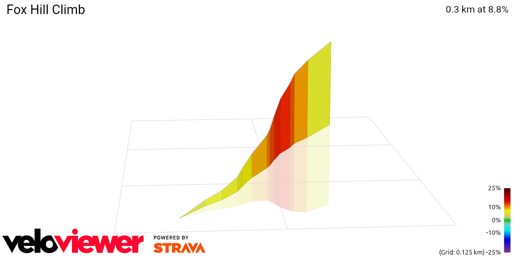 3D Elevation profile image for Fox Hill Climb 