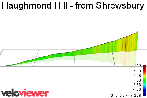 3D Elevation profile image for Haughmond Hill - from Shrewsbury side