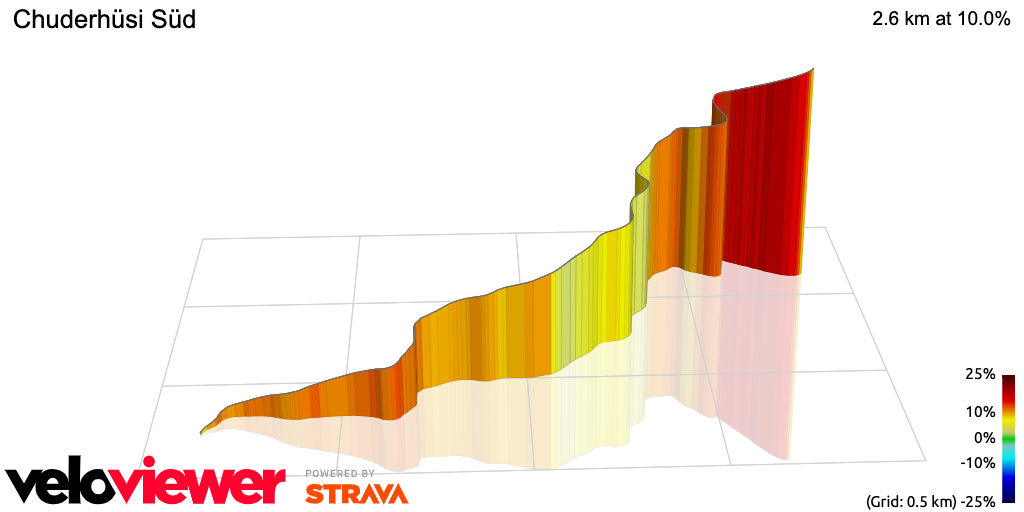 3D Elevation profile image for Chuderhüsi Süd