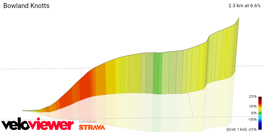 3D Elevation profile image for Bowland Knotts