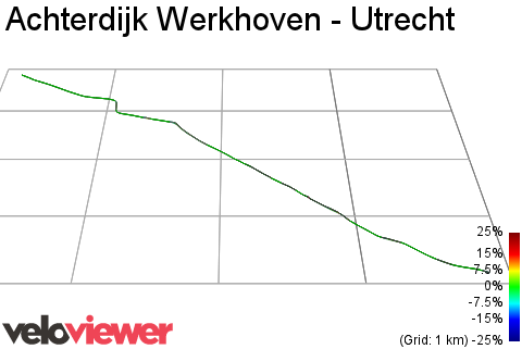 3D Elevation profile image for Achterdijk Werkhoven - Utrecht