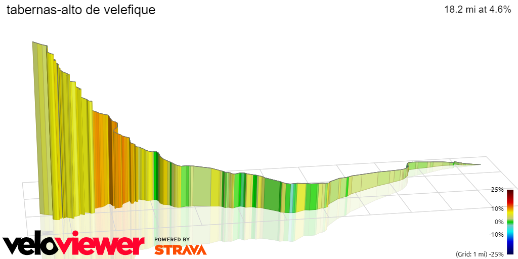 3D Elevation profile image for tabernas-alto de velefique