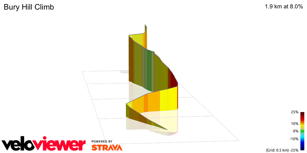 3D Elevation profile image for Bury Hill Climb