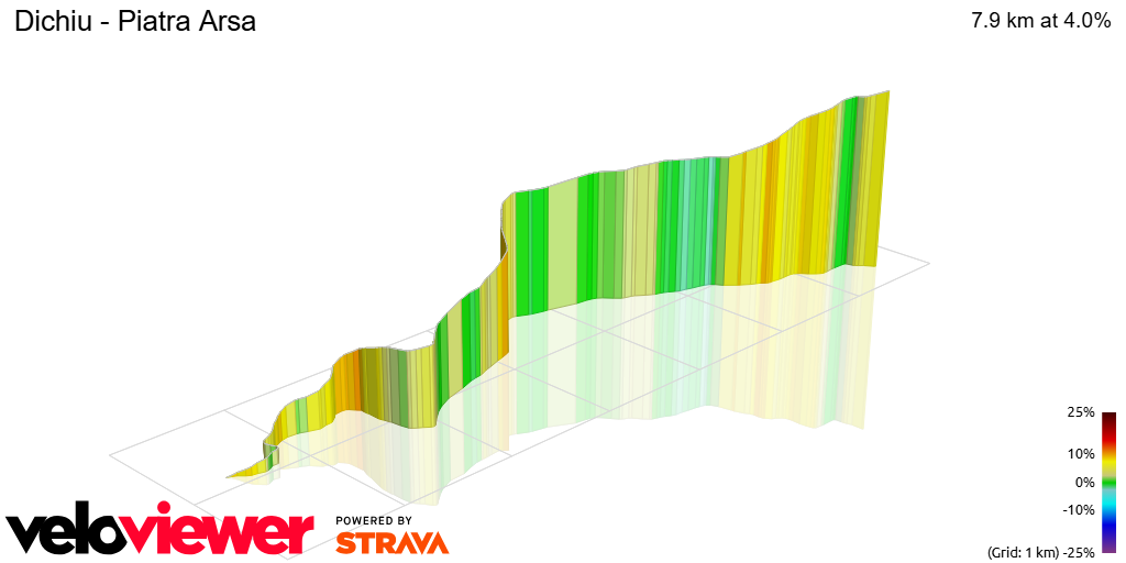 3D Elevation profile image for Dichiu - Piatra Arsa