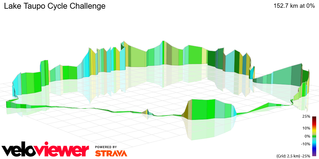 3D Elevation profile image for Lake Taupo Cycle Challenge