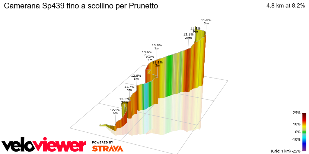 3D Elevation profile image for Camerana Sp439 fino a scollino per Prunetto