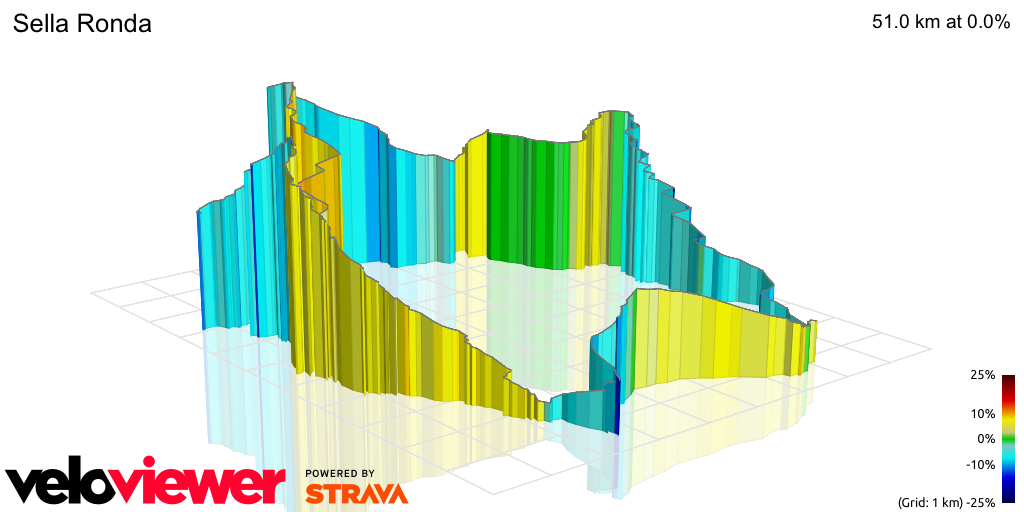 3D Elevation profile image for Sella Ronda