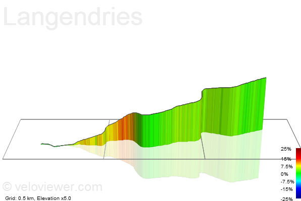 3D Elevation profile image for Langendries