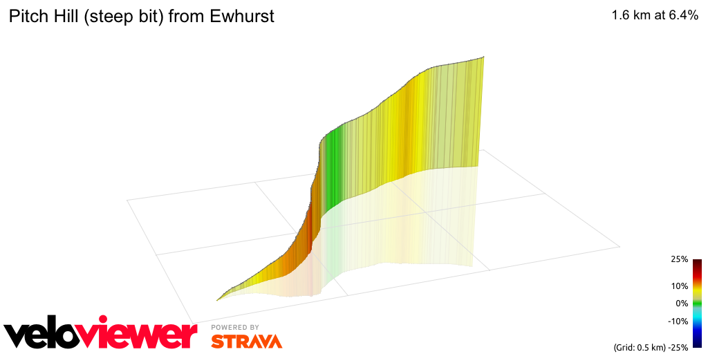 3D Elevation profile image for Pitch Hill (steep bit) from Ewhurst