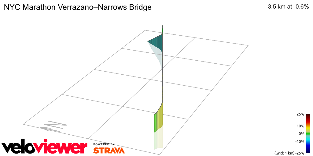 3D Elevation profile image for NYC Marathon Verrazano–Narrows Bridge