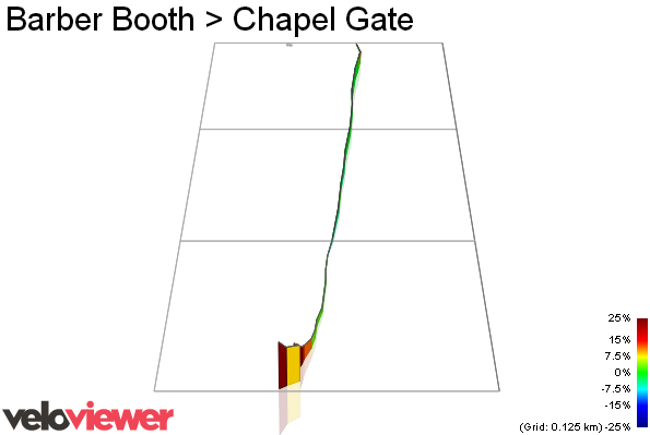 3D Elevation profile image for Barber Booth > Chapel Gate