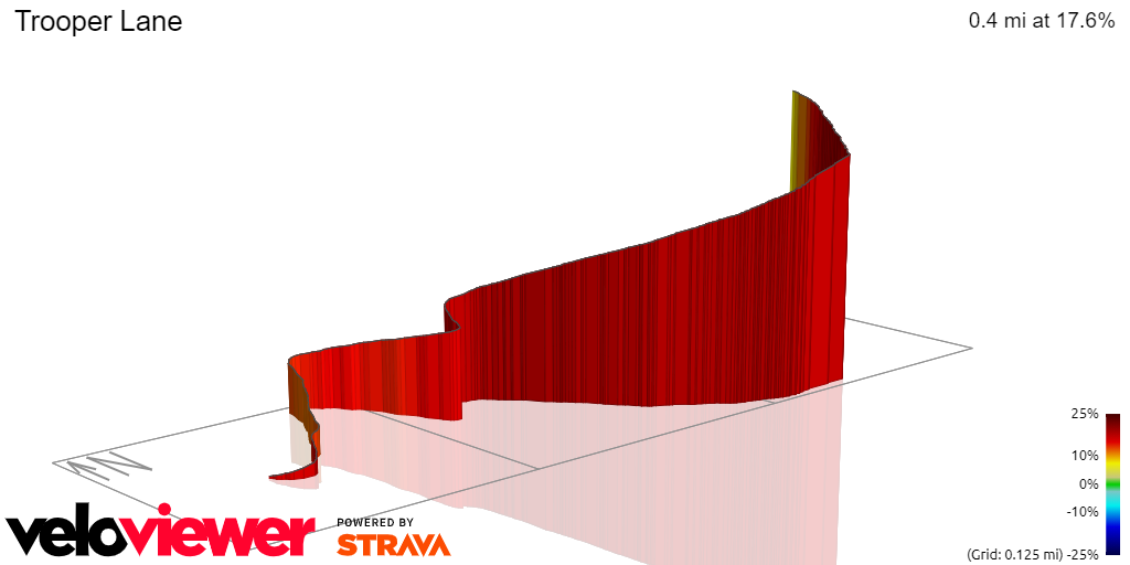 3D Elevation profile image for Trooper Lane