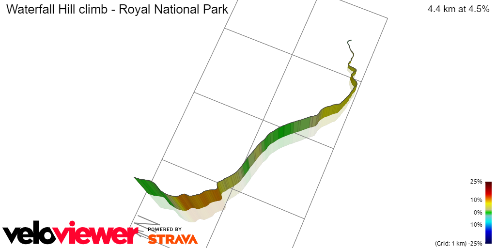 3D Elevation profile image for Waterfall Hill climb - Royal National Park