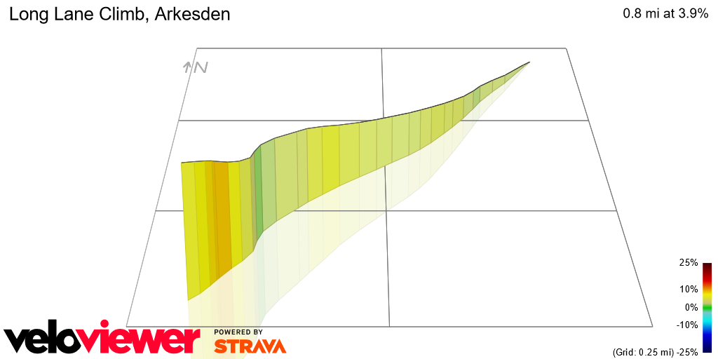 3D Elevation profile image for Long Lane Climb, Arkesden