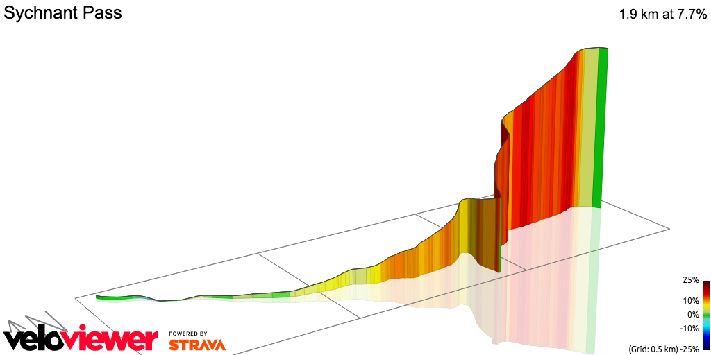 3D Elevation profile image for Sychnant Pass