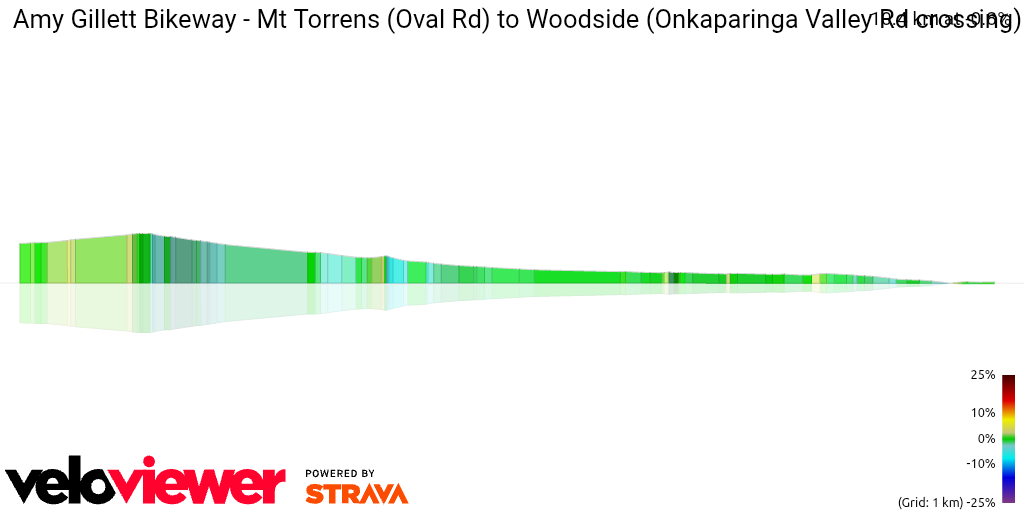 3D Elevation profile image for Amy Gillett Bikeway - Mt Torrens (Oval Rd) to Woodside (Onkaparinga Valley Rd crossing)
