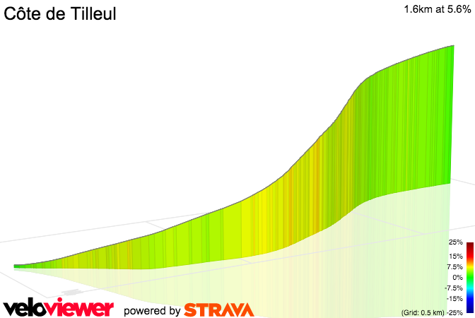 3D Elevation profile image for Côte de Tilleul