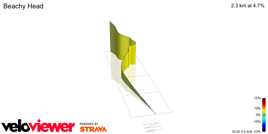 3D Elevation profile image for Beachy Head