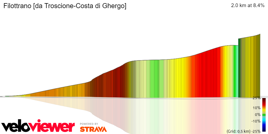 3D Elevation profile image for Filottrano [da Troscione-Costa di Ghergo]