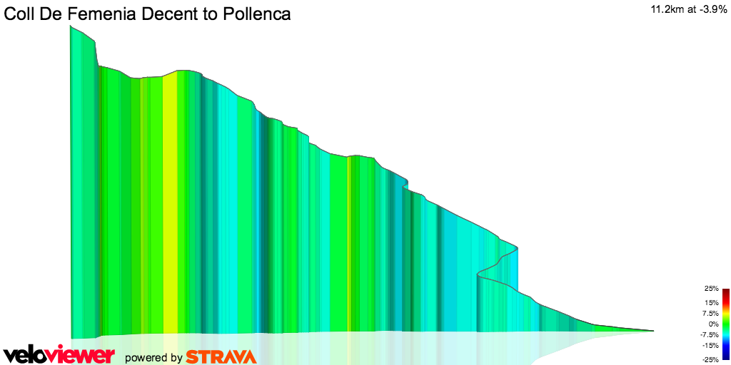 3D Elevation profile image for Coll De Femenia Decent to Pollenca