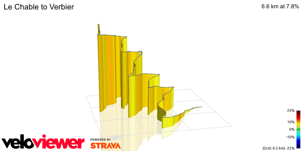 3D Elevation profile image for Le Chable to Verbier