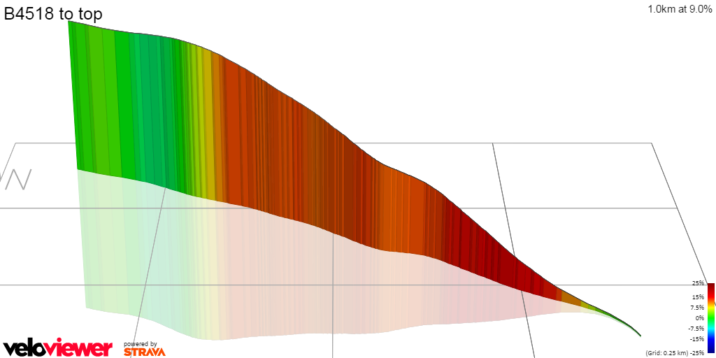 3D Elevation profile image for B4518 to top