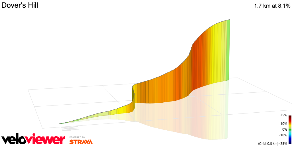 3D Elevation profile image for Dover's Hill