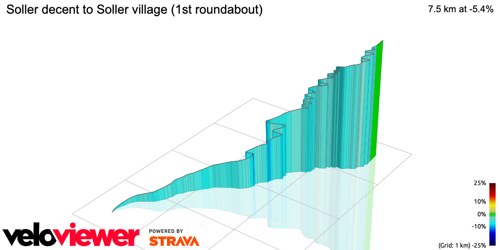 3D Elevation profile image for Soller decent to Soller village (1st roundabout)