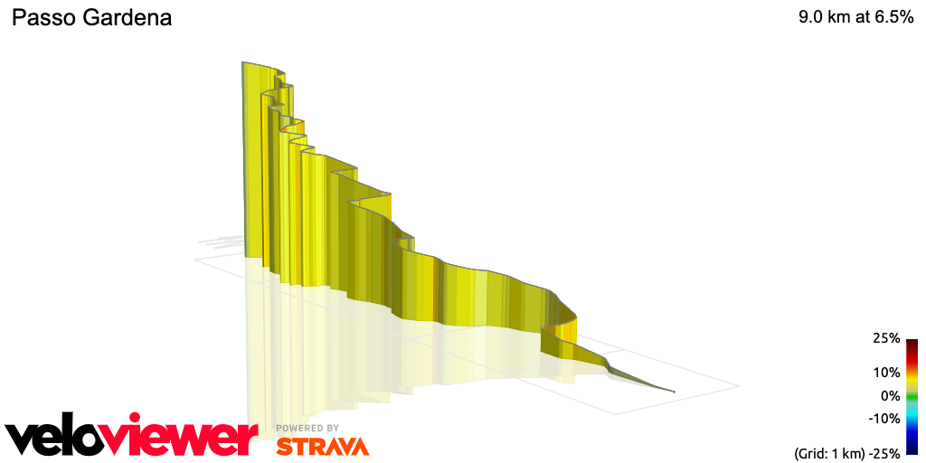 3D Elevation profile image for Passo Gardena