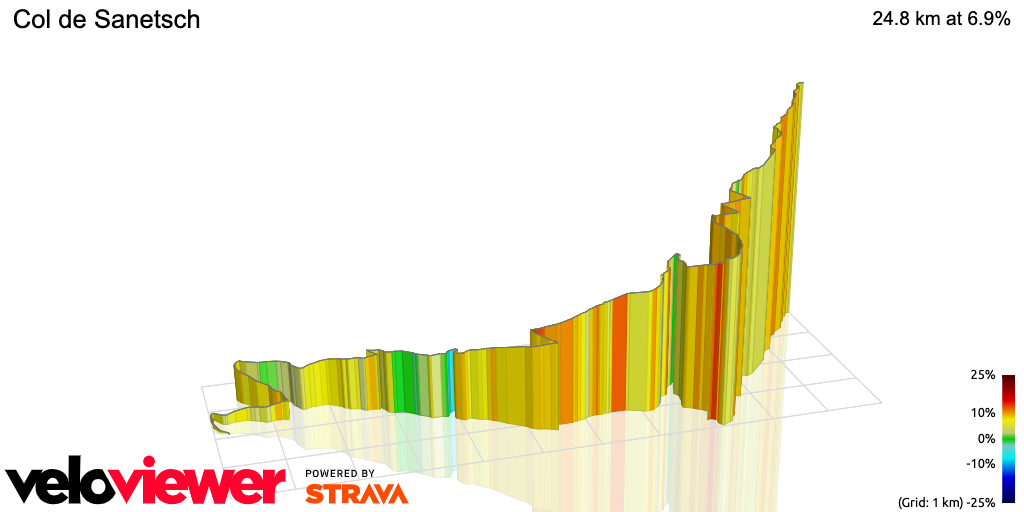 3D Elevation profile image for Col de Sanetsch