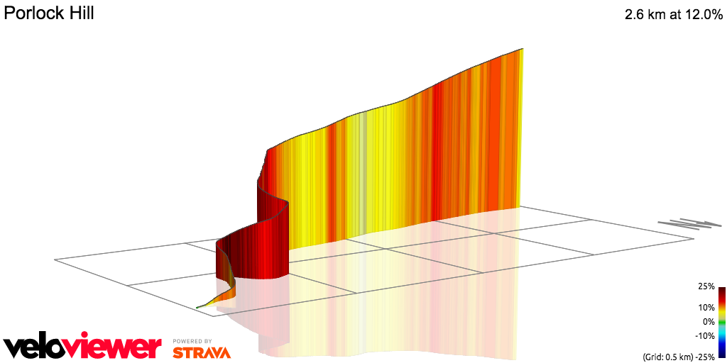 3D Elevation profile image for Porlock Hill