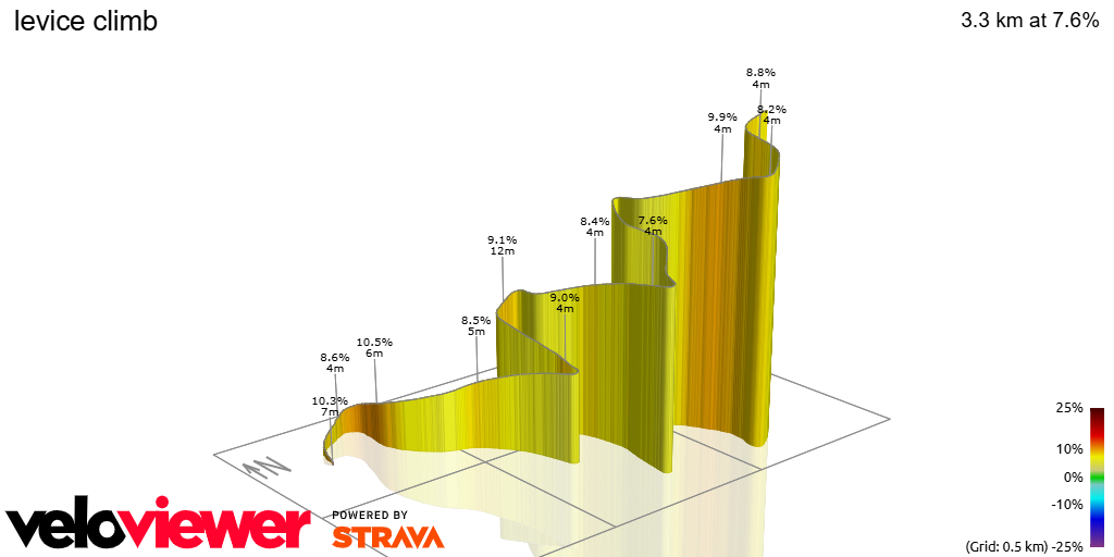 3D Elevation profile image for levice climb