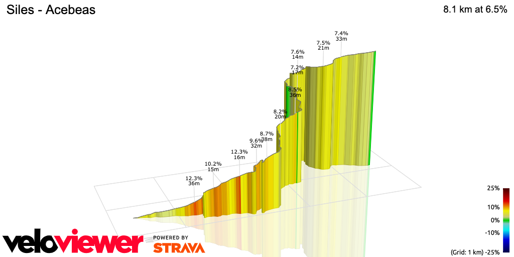 3D Elevation profile image for Siles - Acebeas