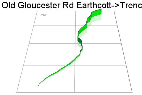3D Elevation profile image for Old Gloucester Rd Earthcott->Trench Lane