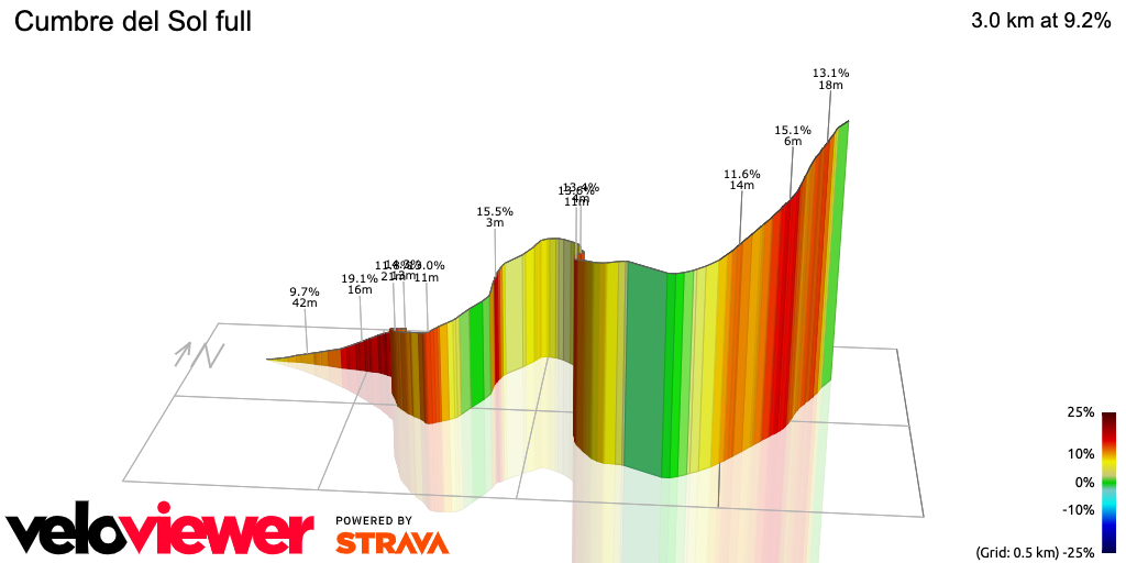 3D Elevation profile image for Cumbre del Sol full