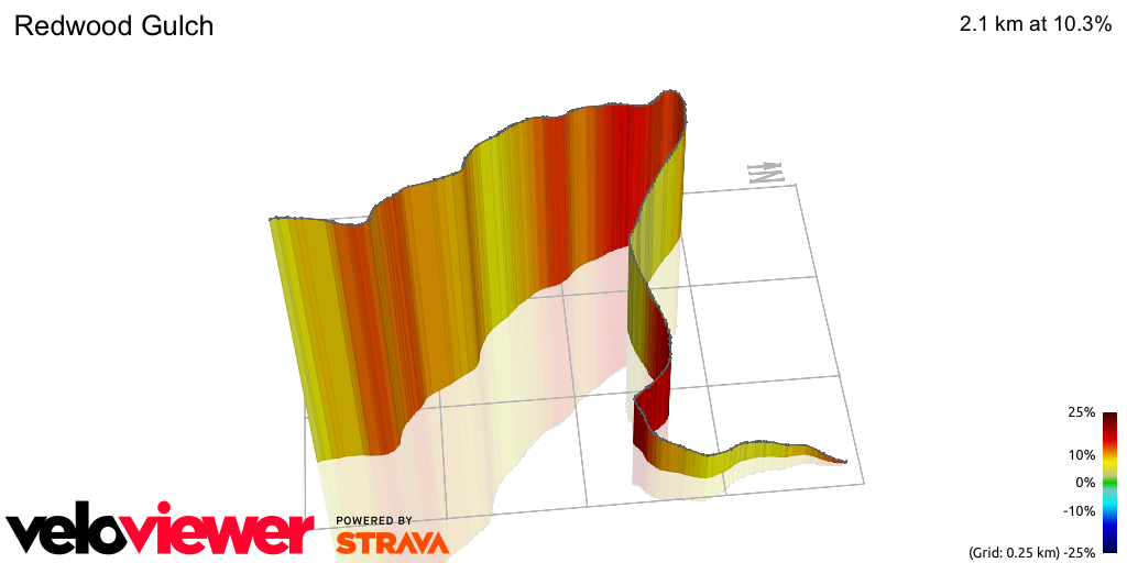 3D Elevation profile image for Redwood Gulch