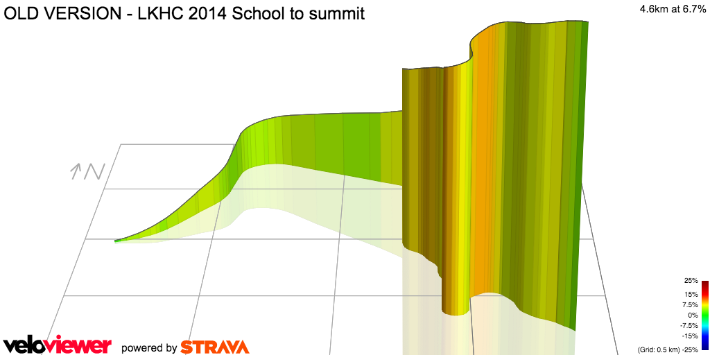 3D Elevation profile image for OLD VERSION - LKHC 2014 School to summit