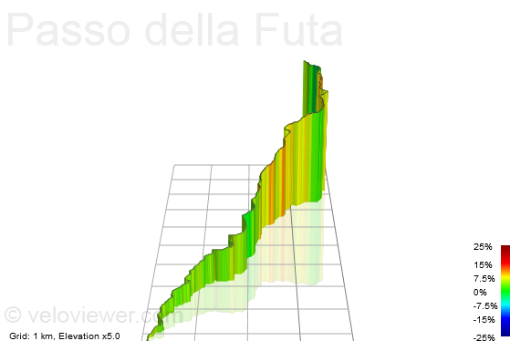 3D Elevation profile image for Passo della Futa