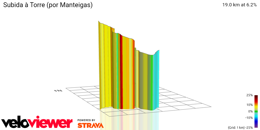 3D Elevation profile image for Subida à Torre (por Manteigas)