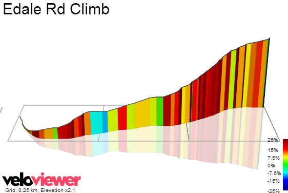 3D Elevation profile image for Edale Rd Climb