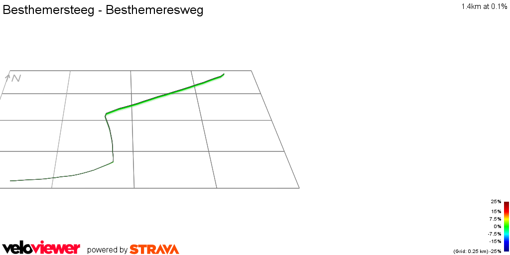 3D Elevation profile image for Besthemersteeg - Besthemeresweg
