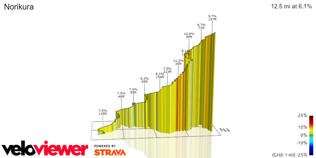 3D Elevation profile image for Norikura