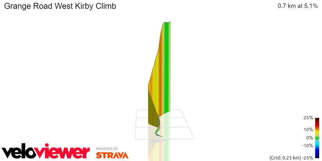 3D Elevation profile image for Grange Road West Kirby Climb