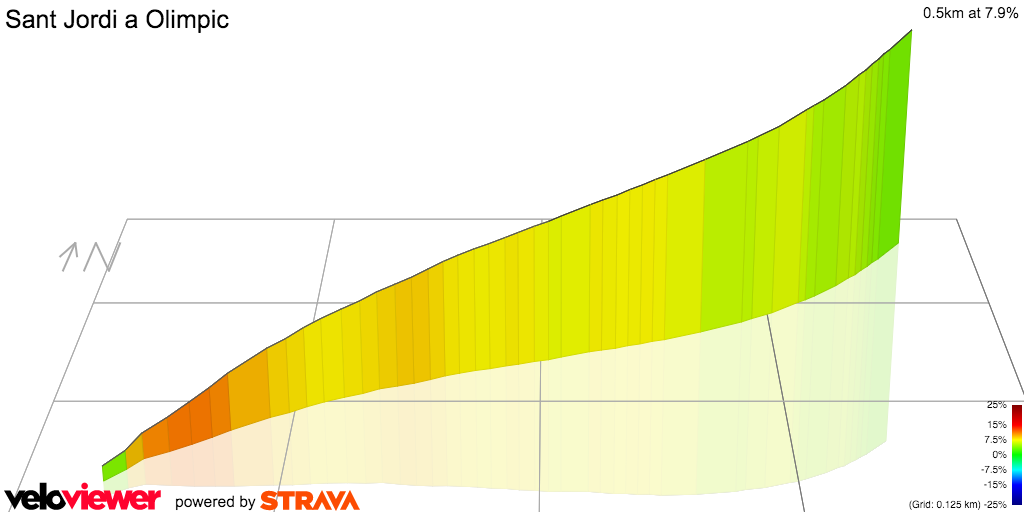 3D Elevation profile image for Sant Jordi a Olimpic