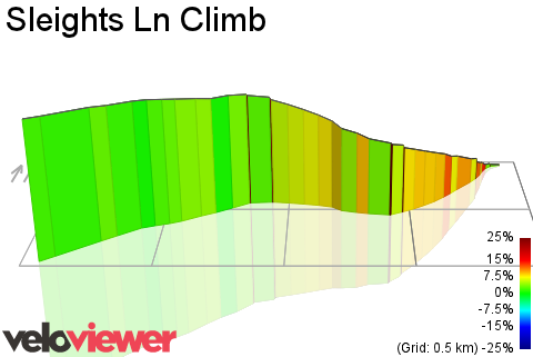 3D Elevation profile image for Sleights Ln Climb
