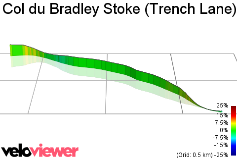 3D Elevation profile image for Col du Bradley Stoke (Trench Lane)