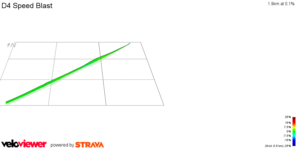 3D Elevation profile image for D4 Speed Blast