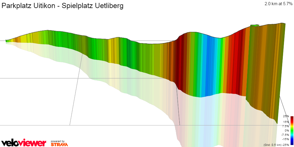 3D Elevation profile image for Parkplatz Uitikon - Spielplatz Uetliberg