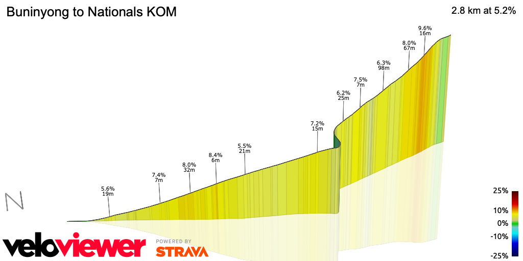 3D Elevation profile image for Buninyong to Nationals KOM