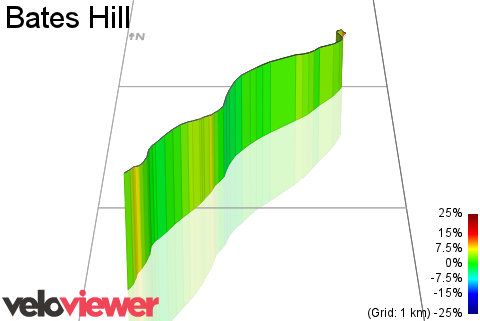 3D Elevation profile image for Bates Hill